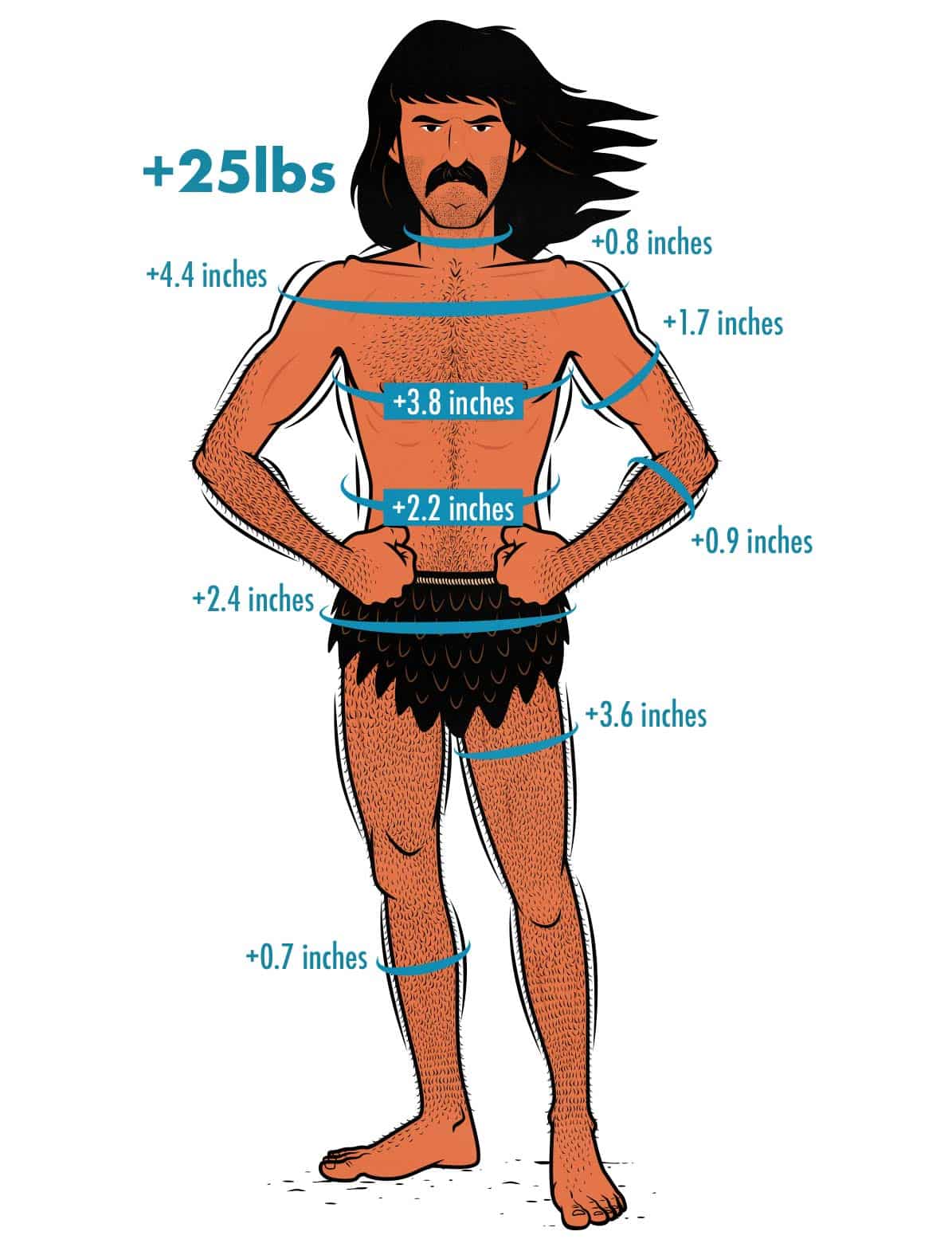 The before and after results of a skinny guy who bulked up.