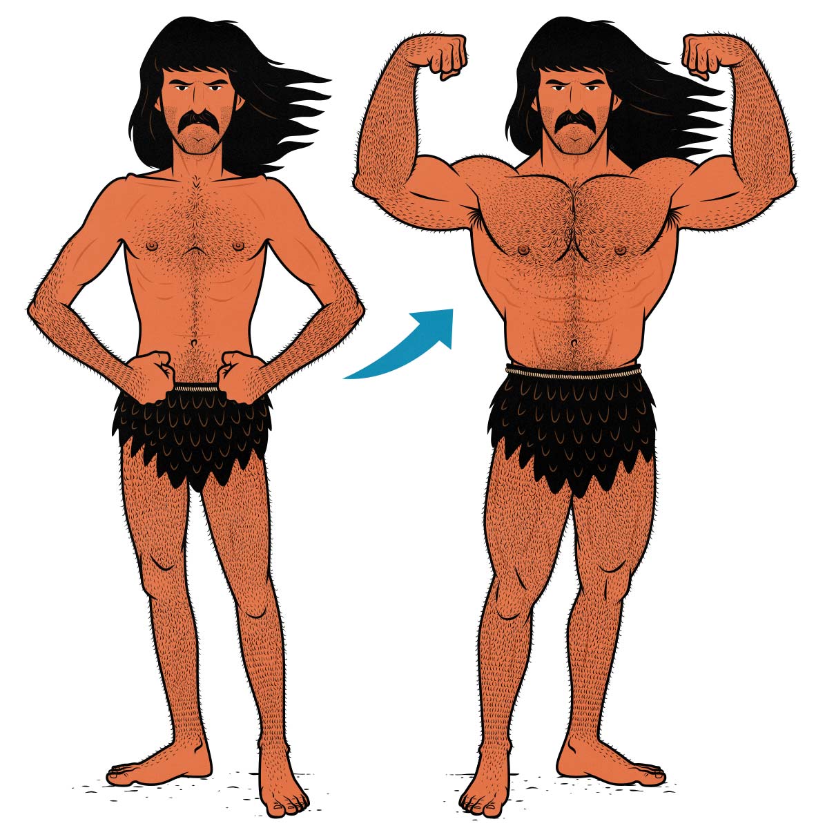 A skinny barbarian bulking up and becoming muscular. Illustrated by Shane Duquette.