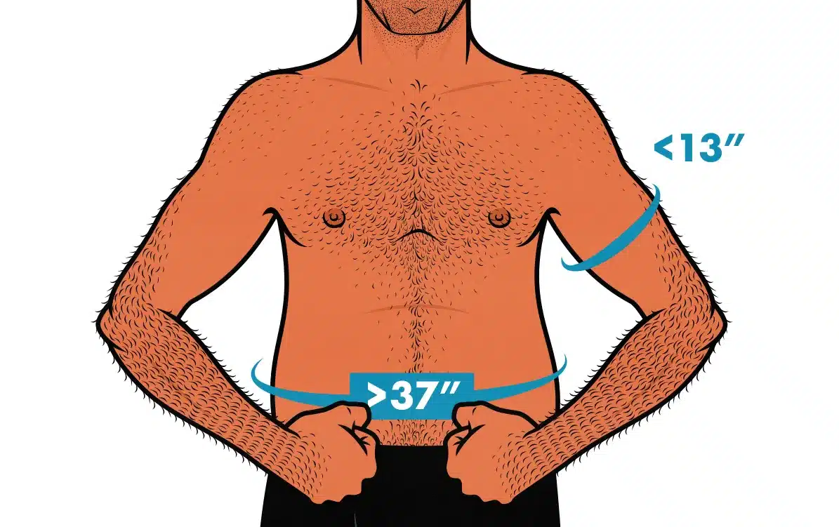 Illustrated diagram showing a man how to measure if he's skinny fat.