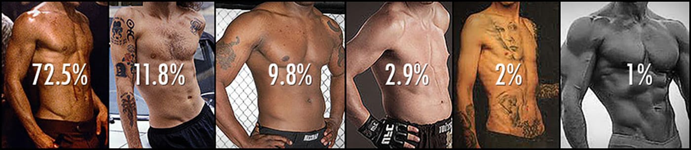 Survey results showing that most women prefer guys who are strong and athletic in a natural way.