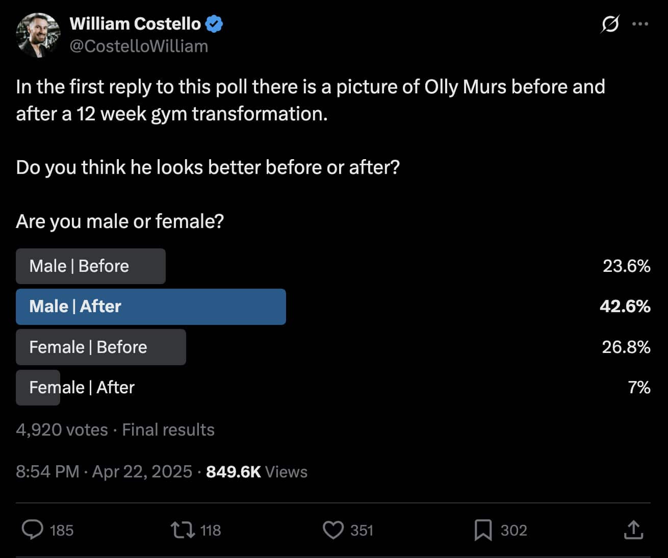 Twitter/X poll by William Costello showing that most women found Olly Murs more attractive when he had more of a "dad bod."